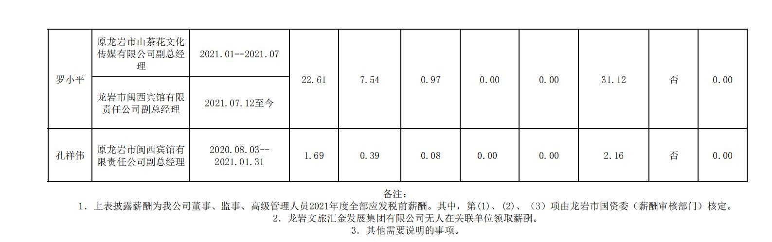 2020.12.16--开云官方网址市属国有企业年度薪酬披露表格合并 (集团公示） - 副本_05_副本.jpg