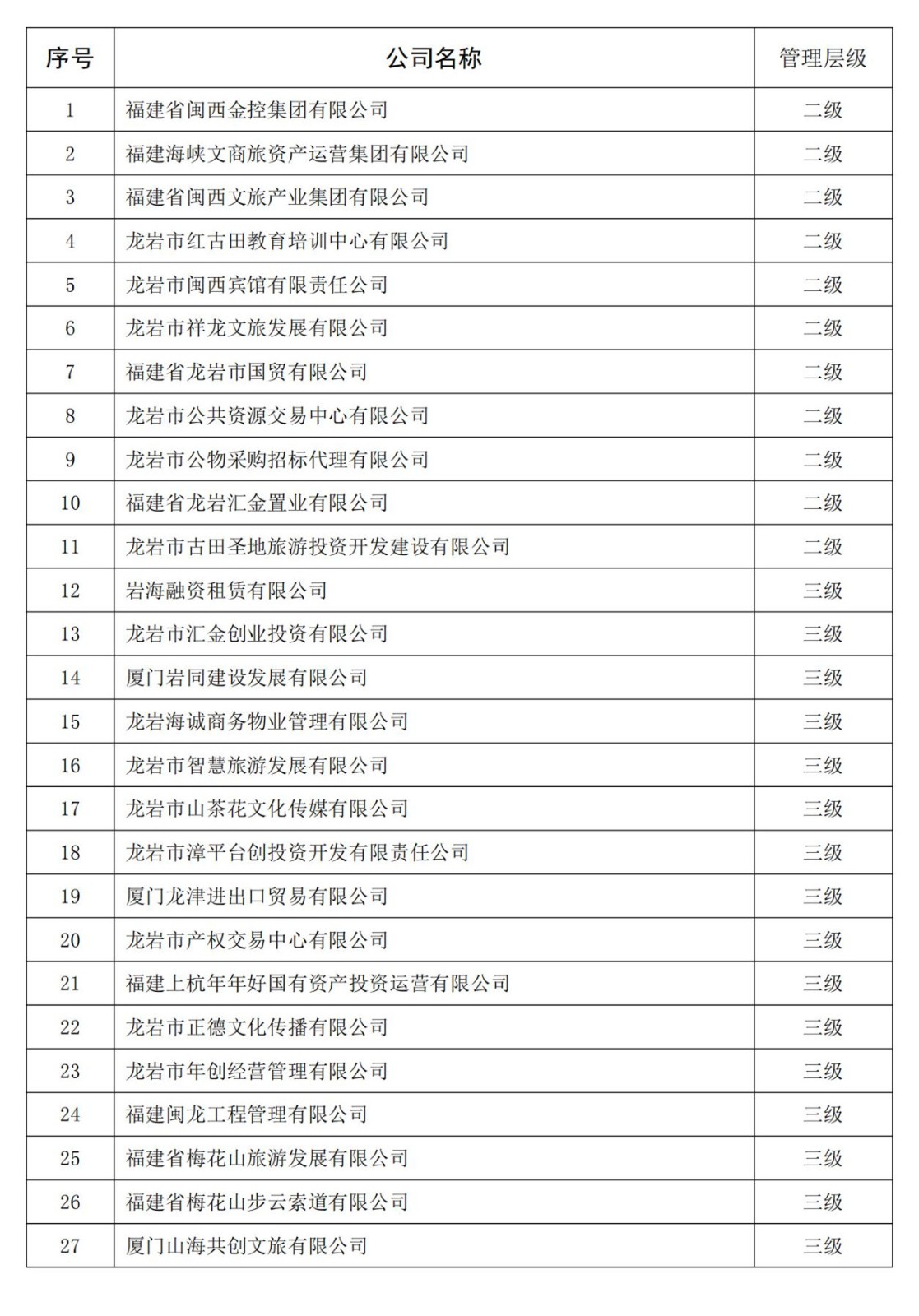 龙岩开云官方网址全级次企业名单_00(1)_副本.jpg